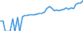 Indicator: 90% Confidence Interval: Lower Bound of Estimate of Median Household Income for Mesa County, CO