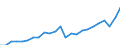 Indicator: Gross Domestic Product:: All Industries in Mineral County, CO