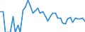 Indicator: 90% Confidence Interval: Upper Bound of Estimate of Related Children Age 5-17 in Families in Poverty for Mineral County, CO