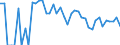 Indicator: 90% Confidence Interval: Upper Bound of Estimate of People Age 0-17 in Poverty for Mineral County, CO