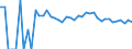 Indicator: 90% Confidence Interval: Lower Bound of Estimate of Percent of People of All Ages in Poverty for Mineral County, CO