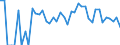 Indicator: 90% Confidence Interval: Lower Bound of Estimate of Percent of People Age 0-17 in Poverty for Mineral County, CO