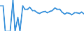 Indicator: 90% Confidence Interval: Upper Bound of Estimate of Percent of People of All Ages in Poverty for Mineral County, CO