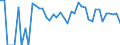 Indicator: 90% Confidence Interval: Upper Bound of Estimate of Percent of People Age 0-17 in Poverty for Mineral County, CO