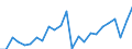 Indicator: Real Gross Domestic Product:: All Industries in Mineral County, CO