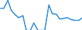 Indicator: Real Gross Domestic Product:: Private Goods-Producing Industries in Mineral County, CO