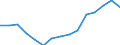 Indicator: Population Estimate,: olds with Children as a Percentage of Households with Children (5-year estimate) in Moffat County, CO