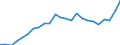 Indicator: Gross Domestic Product:: Private Services-Providing Industries in Moffat County, CO