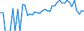 Indicator: 90% Confidence Interval: Lower Bound of Estimate of Percent of Related Children Age 5-17 in Families in Poverty for Moffat County, CO