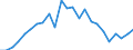 Indicator: Real Gross Domestic Product:: Private Services-Providing Industries in Moffat County, CO