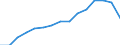 Indicator: Population Estimate,: by Sex, Total Population (5-year estimate) in Montezuma County, CO