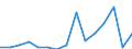 Indicator: Population Estimate,: Total, Not Hispanic or Latino (5-year estimate) in Montezuma County, CO