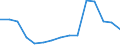 Indicator: Population Estimate,: Total, Hispanic or Latino, Some Other Race Alone (5-year estimate) in Montezuma County, CO