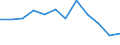 Indicator: Population Estimate,: Migration Flow (5-year estimate) for Montezuma County, CO (DISCONTINUED)
