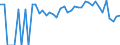 Indicator: 90% Confidence Interval: Lower Bound of Estimate of Related Children Age 5-17 in Families in Poverty for Montezuma County, CO