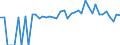 Indicator: 90% Confidence Interval: Lower Bound of Estimate of People of All Ages in Poverty for Montezuma County, CO