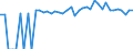 Indicator: 90% Confidence Interval: Upper Bound of Estimate of People of All Ages in Poverty for Montezuma County, CO