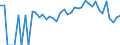 Indicator: 90% Confidence Interval: Lower Bound of Estimate of Percent of Related Children Age 5-17 in Families in Poverty for Montezuma County, CO