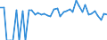 Indicator: 90% Confidence Interval: Lower Bound of Estimate of Percent of People of All Ages in Poverty for Montezuma County, CO