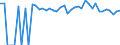 Indicator: 90% Confidence Interval: Upper Bound of Estimate of Percent of People of All Ages in Poverty for Montezuma County, CO