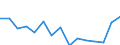 Indicator: Population Estimate,: Total, Not Hispanic or Latino, Two or More Races, Two Races Excluding Some Other Race, and Three or More Races (5-year estimate) in Montrose County, CO