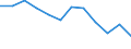 Indicator: Population Estimate,: Migration Flow (5-year estimate) for Montrose County, CO (DISCONTINUED)