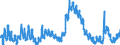 Indicator: Unemployed Persons in Montrose County, CO: 