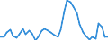 Indicator: Unemployed Persons in Montrose County, CO: 