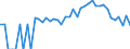 Indicator: 90% Confidence Interval: Lower Bound of Estimate of Related Children Age 5-17 in Families in Poverty for Montrose County, CO