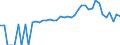 Indicator: 90% Confidence Interval: Lower Bound of Estimate of People of All Ages in Poverty for Montrose County, CO