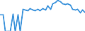 Indicator: 90% Confidence Interval: Upper Bound of Estimate of People Age 0-17 in Poverty for Montrose County, CO