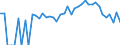 Indicator: 90% Confidence Interval: Lower Bound of Estimate of Percent of Related Children Age 5-17 in Families in Poverty for Montrose County, CO