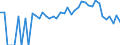 Indicator: 90% Confidence Interval: Lower Bound of Estimate of Percent of People Age 0-17 in Poverty for Montrose County, CO