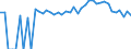 Indicator: 90% Confidence Interval: Upper Bound of Estimate of Percent of People Age 0-17 in Poverty for Montrose County, CO