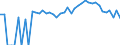 Indicator: Estimated Percent of: Related Children Age 5-17 in Families in Poverty for Montrose County, CO