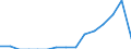 Indicator: Population Estimate,: Total, Not Hispanic or Latino, Native Hawaiian and Other Pacific Islander Alone (5-year estimate) in Morgan County, CO