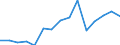 Indicator: Population Estimate,: Total, Hispanic or Latino, Two or More Races, Two Races Excluding Some Other Race, and Three or More Races (5-year estimate) in Morgan County, CO