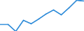 Indicator: Population Estimate,: Migration Flow (5-year estimate) for Morgan County, CO (DISCONTINUED)