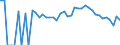 Indicator: 90% Confidence Interval: Lower Bound of Estimate of Percent of Related Children Age 5-17 in Families in Poverty for Morgan County, CO