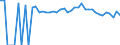 Indicator: 90% Confidence Interval: Lower Bound of Estimate of Percent of People of All Ages in Poverty for Morgan County, CO