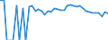 Indicator: 90% Confidence Interval: Upper Bound of Estimate of Percent of People Age 0-17 in Poverty for Morgan County, CO