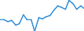 Indicator: Real Gross Domestic Product:: All Industries in Morgan County, CO