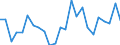 Indicator: Gross Domestic Product:: Private Goods-Producing Industries in Otero County, CO