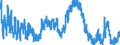 Indicator: Unemployed Persons in Otero County, CO: 