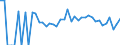 Indicator: 90% Confidence Interval: Lower Bound of Estimate of Related Children Age 5-17 in Families in Poverty for Otero County, CO