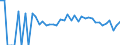 Indicator: 90% Confidence Interval: Lower Bound of Estimate of People Age 0-17 in Poverty for Otero County, CO