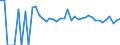 Indicator: 90% Confidence Interval: Upper Bound of Estimate of Related Children Age 5-17 in Families in Poverty for Otero County, CO