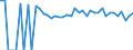 Indicator: 90% Confidence Interval: Upper Bound of Estimate of People of All Ages in Poverty for Otero County, CO