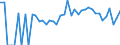 Indicator: 90% Confidence Interval: Lower Bound of Estimate of Percent of Related Children Age 5-17 in Families in Poverty for Otero County, CO