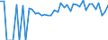 Indicator: 90% Confidence Interval: Lower Bound of Estimate of Percent of People of All Ages in Poverty for Otero County, CO